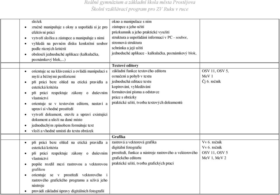 ..) orientuje se na klávesnici a ovládá manipulaci s myší a běžnými periferiemi při práci bere ohled na etická pravidla a při práci respektuje zákony o duševním orientuje se v textovém editoru,