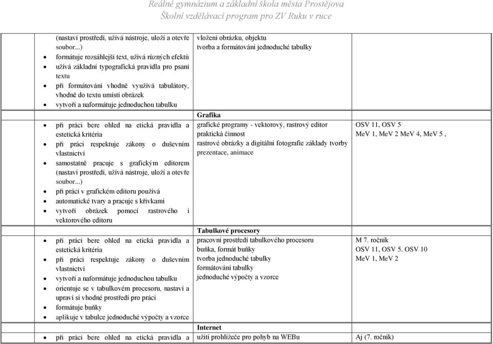 naformátuje jednoduchou tabulku při práci bere ohled na etická pravidla a při práci respektuje zákony o duševním samostatně pracuje s grafickým editorem .