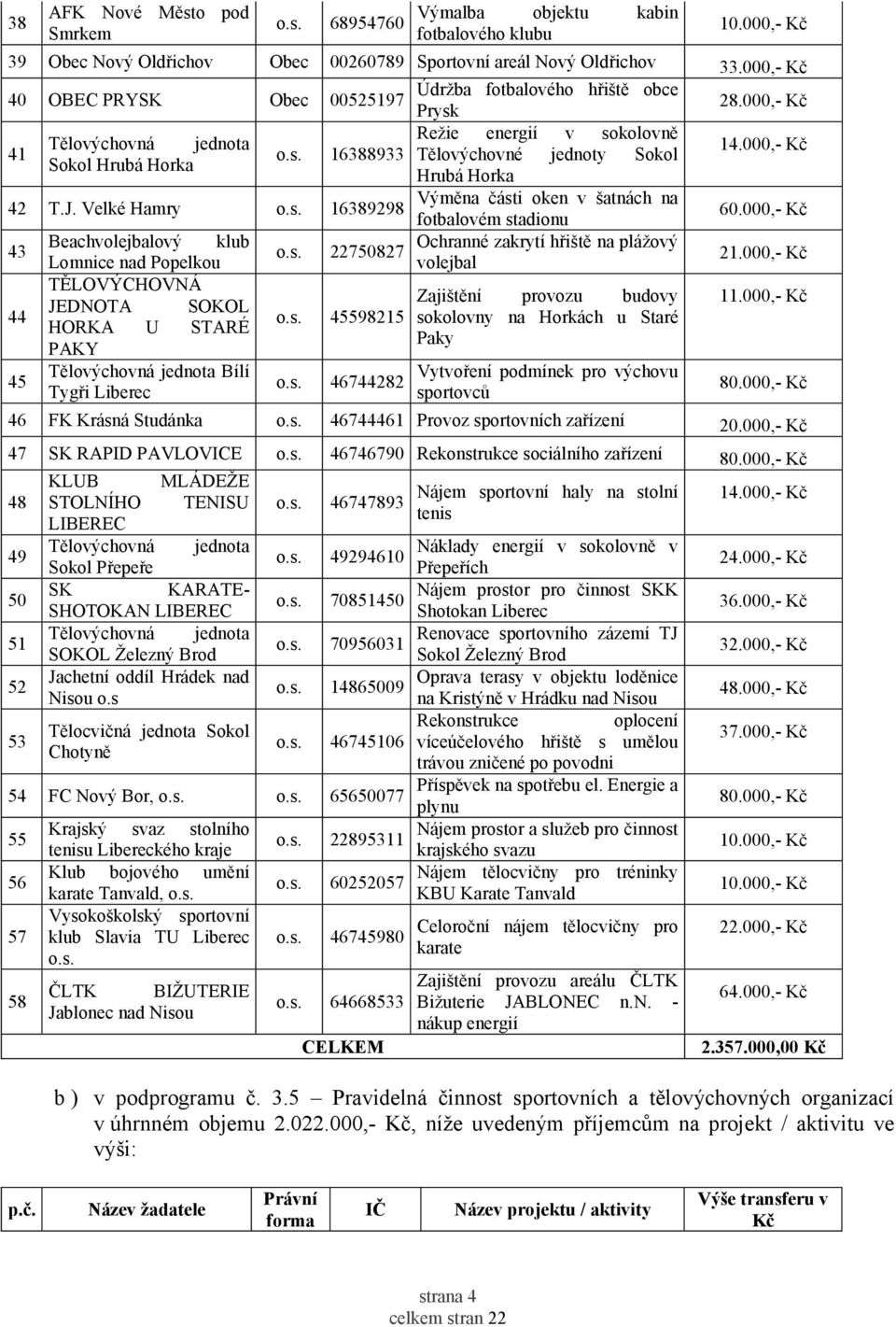 Velké Hamry Výměna části oken v šatnách na 16389298 fotbalovém stadionu 60.000,- Kč 43 Beachvolejbalový klub Ochranné zakrytí hřiště na plážový 22750827 Lomnice nad Popelkou volejbal 21.