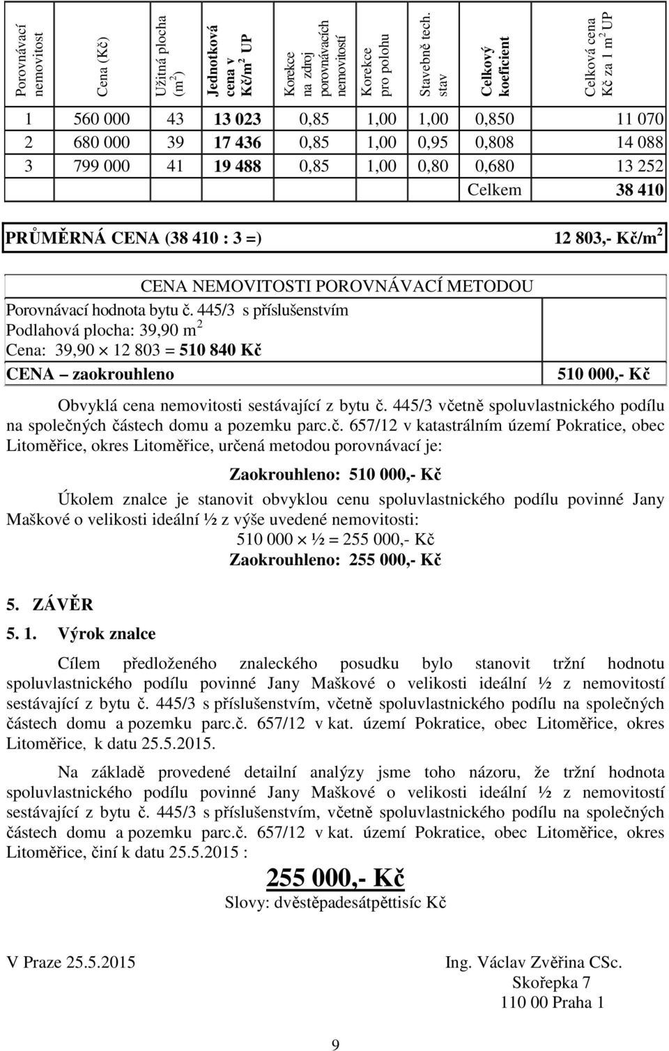 Celkem 38 410 PRŮMĚRNÁ CENA (38 410 : 3 =) 12 803,- Kč/m 2 CENA NEMOVITOSTI POROVNÁVACÍ METODOU Porovnávací hodnota bytu č.