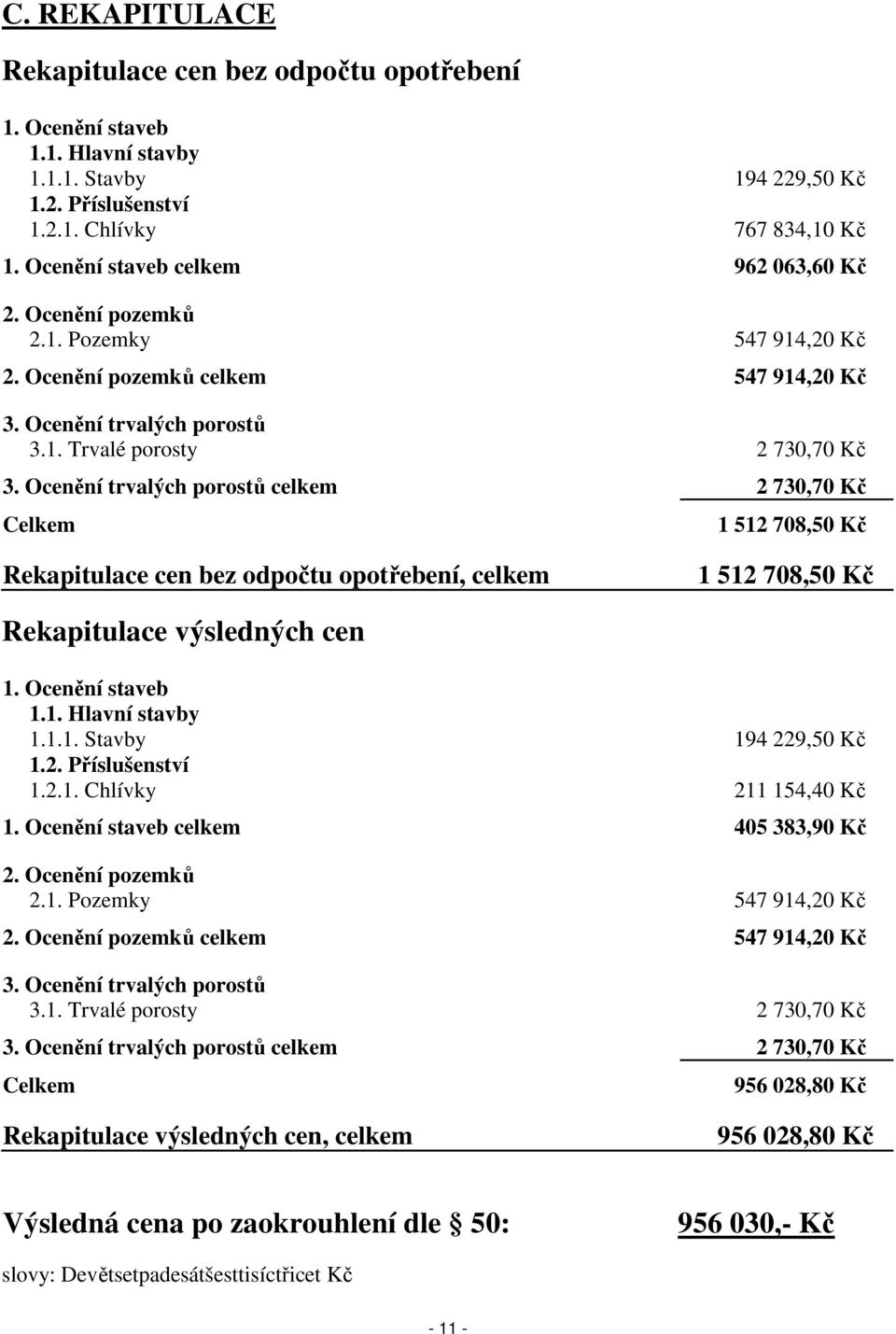 Ocenění trvalých porostů celkem 2 730,70 Kč Celkem 1 512 708,50 Kč Rekapitulace cen bez odpočtu opotřebení, celkem 1 512 708,50 Kč Rekapitulace výsledných cen 1. Ocenění staveb 1.1. Hlavní stavby 1.1.1. Stavby 194 229,50 Kč 1.