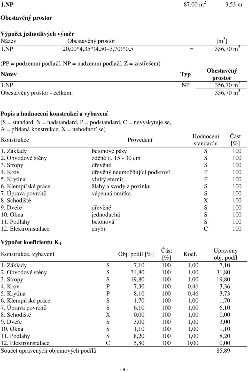 NP NP 356,70 m 3 Obestavěný prostor - celkem: 356,70 m 3 Popis a hodnocení konstrukcí a vybavení (S = standard, N = nadstandard, P = podstandard, C = nevyskytuje se, A = přidaná konstrukce, X =