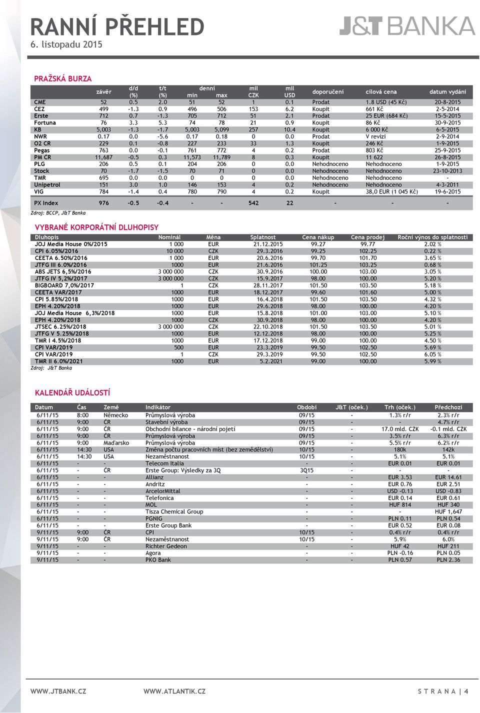 4 Koupit 6 000 Kč 6-5-2015 NWR 0.17 0.0-5.6 0.17 0.18 0 0.0 Prodat V revizi 2-9-2014 O2 CR 229 0.1-0.8 227 233 33 1.3 Koupit 246 Kč 1-9-2015 Pegas 763 0.0-0.1 761 772 4 0.