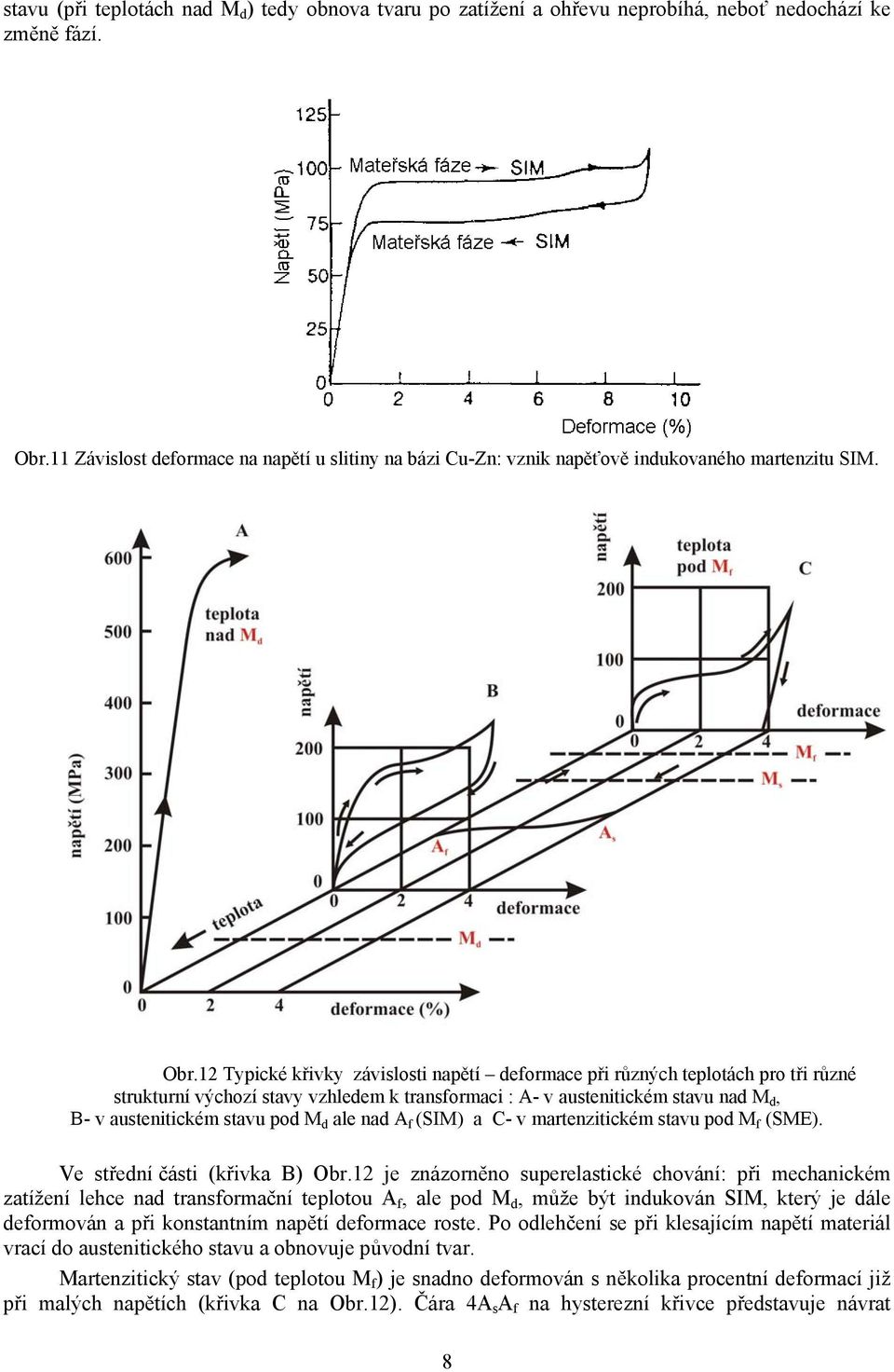 12 Typické křivky závislosti napětí deformace při různých teplotách pro tři různé strukturní výchozí stavy vzhledem k transformaci : A- v austenitickém stavu nad M d, B- v austenitickém stavu pod M d