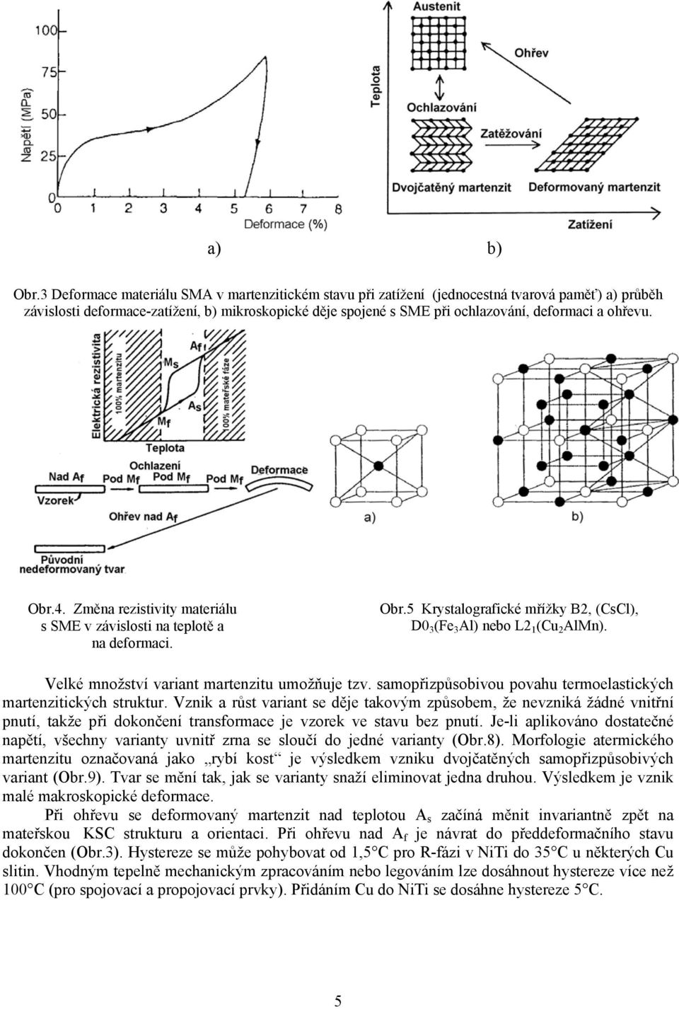 ohřevu. Obr.4. Změna rezistivity materiálu s SME v závislosti na teplotě a na deformaci. Obr.5 Krystalografické mřížky B2, (CsCl), D0 3 (Fe 3 Al) nebo L2 1 (Cu 2 AlMn).