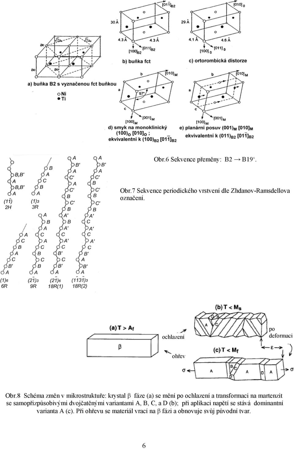 8 Schéma změn v mikrostruktuře: krystal β fáze (a) se mění po ochlazení a transformaci na martenzit se