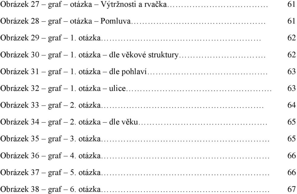 63 Obrázek 32 graf 1. otázka ulice. 63 Obrázek 33 graf 2. otázka. 64 Obrázek 34 graf 2. otázka dle věku.