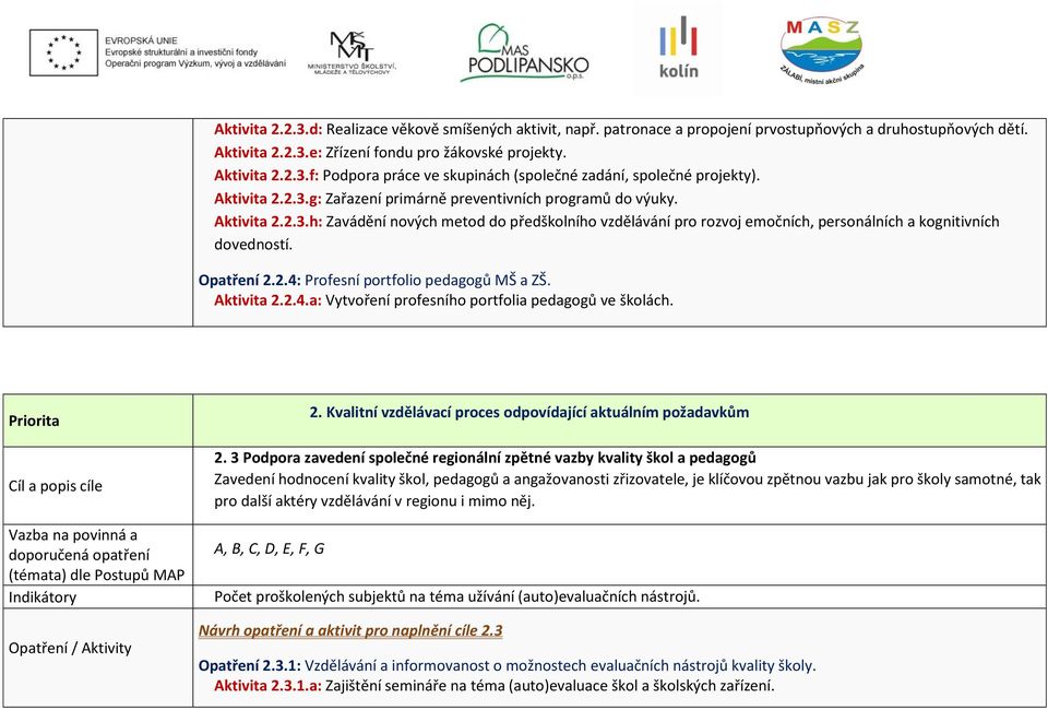 Opatření 2.2.4: Profesní portfolio pedagogů MŠ a ZŠ. Aktivita 2.2.4.a: Vytvoření profesního portfolia pedagogů ve školách. Priorita 2. Kvalitní vzdělávací proces odpovídající aktuálním požadavkům 2.