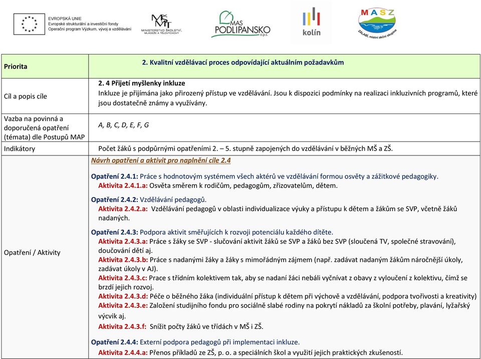 Návrh opatření a aktivit pro naplnění cíle 2.4 Opatření 2.4.1: Práce s hodnotovým systémem všech aktérů ve vzdělávání formou osvěty a zážitkové pedagogiky. Aktivita 2.4.1.a: Osvěta směrem k rodičům, pedagogům, zřizovatelům, dětem.