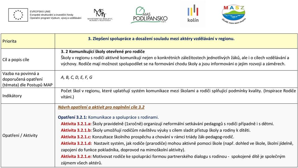 Rodiče mají možnost spolupodílet se na formování chodu školy a jsou informováni o jejím rozvoji a záměrech.