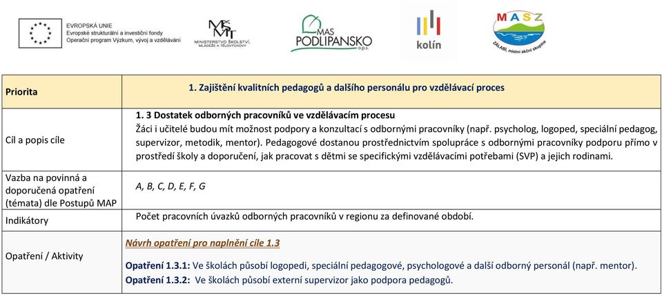 psycholog, logoped, speciální pedagog, supervizor, metodik, mentor).