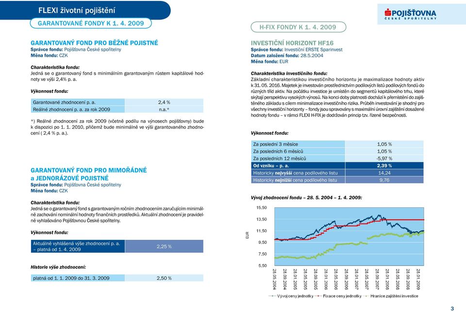 Garantované zhodnocení p. a. 2,4 % Reálné zhodnocení p. a. za rok 2009 n.a.* *) Reálné zhodnocení za rok 2009 (včetně podílu na výnosech pojišťovny) bude k dispozici po 1.