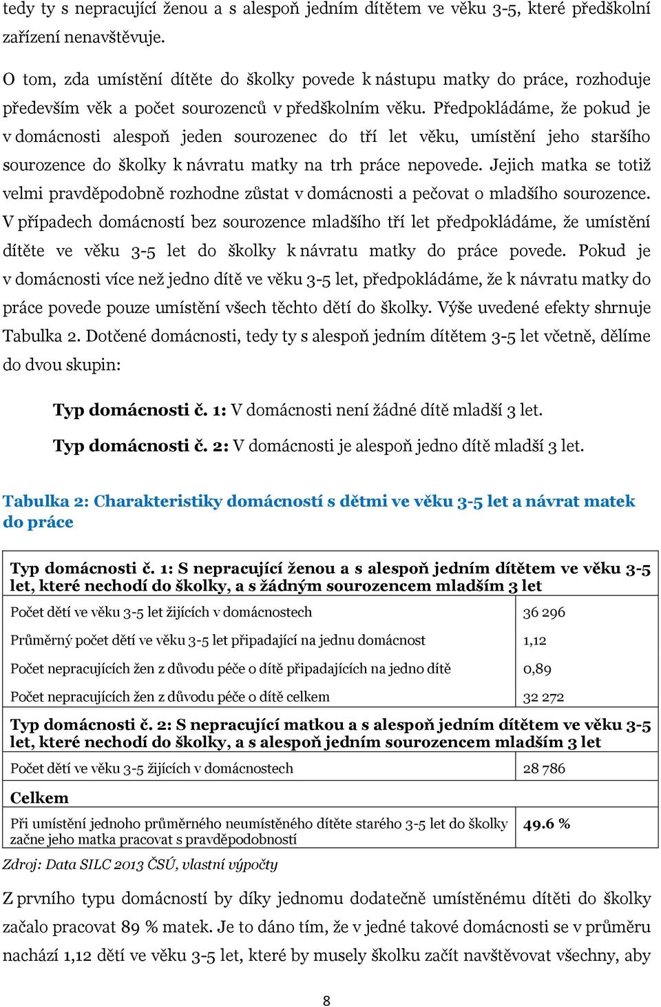 Předpokládáme, že pokud je v domácnosti alespoň jeden sourozenec do tří let věku, umístění jeho staršího sourozence do školky k návratu matky na trh práce nepovede.