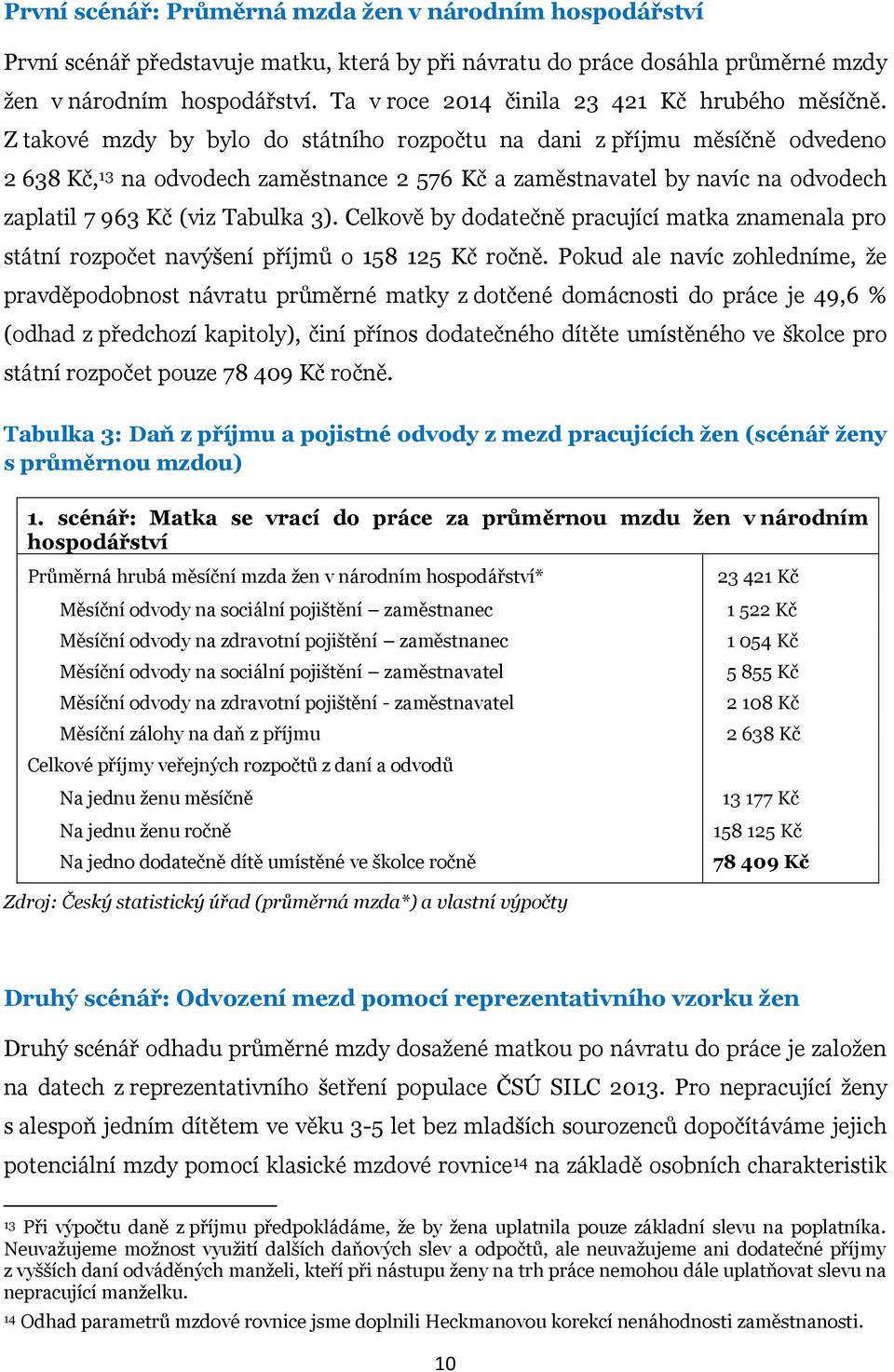 Z takové mzdy by bylo do státního rozpočtu na dani z příjmu měsíčně odvedeno 2 638 Kč, 13 na odvodech zaměstnance 2 576 Kč a zaměstnavatel by navíc na odvodech zaplatil 7 963 Kč (viz Tabulka 3).