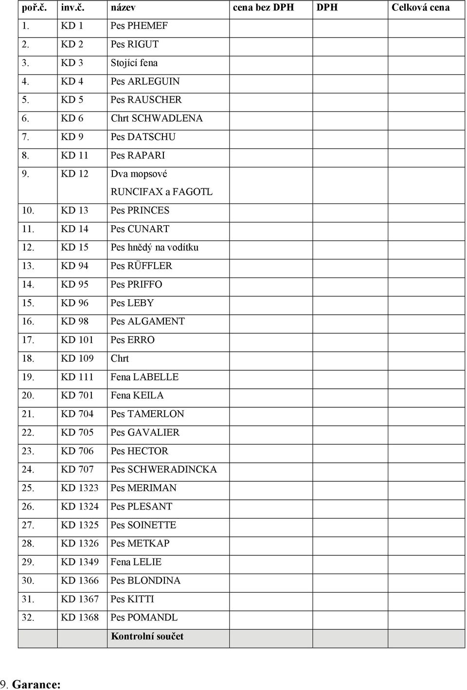 KD 98 Pes ALGAMENT 17. KD 101 Pes ERRO 18. KD 109 Chrt 19. KD 111 Fena LABELLE 20. KD 701 Fena KEILA 21. KD 704 Pes TAMERLON 22. KD 705 Pes GAVALIER 23. KD 706 Pes HECTOR 24.