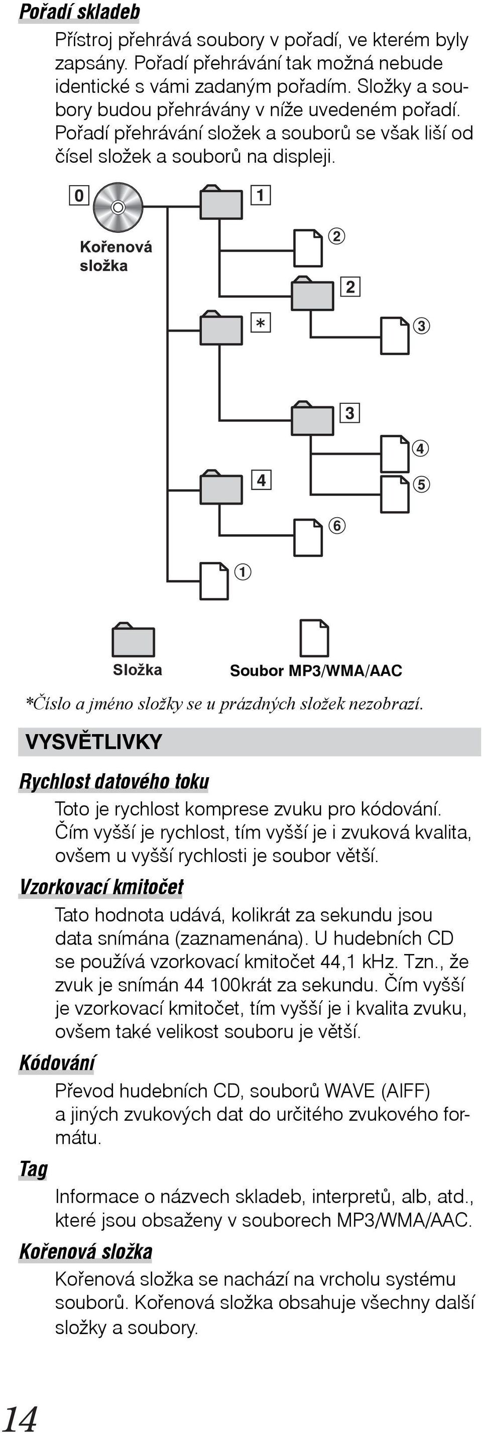 Složka Soubor MP3/WMA/AAC * Číslo a jméno složky se u prázdných složek nezobrazí. VYSVĚTLIVKY Rychlost datového toku Toto je rychlost komprese zvuku pro kódování.