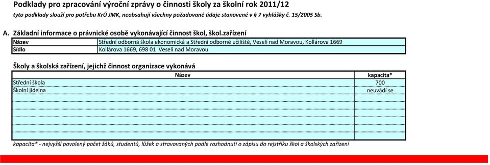 zařízení Název Střední odborná škola ekonomická a Střední odborné učiliště, Veselí nad Moravou, Kollárova 1669 Sídlo Kollárova 1669, 698 01 Veselí nad Moravou Školy a