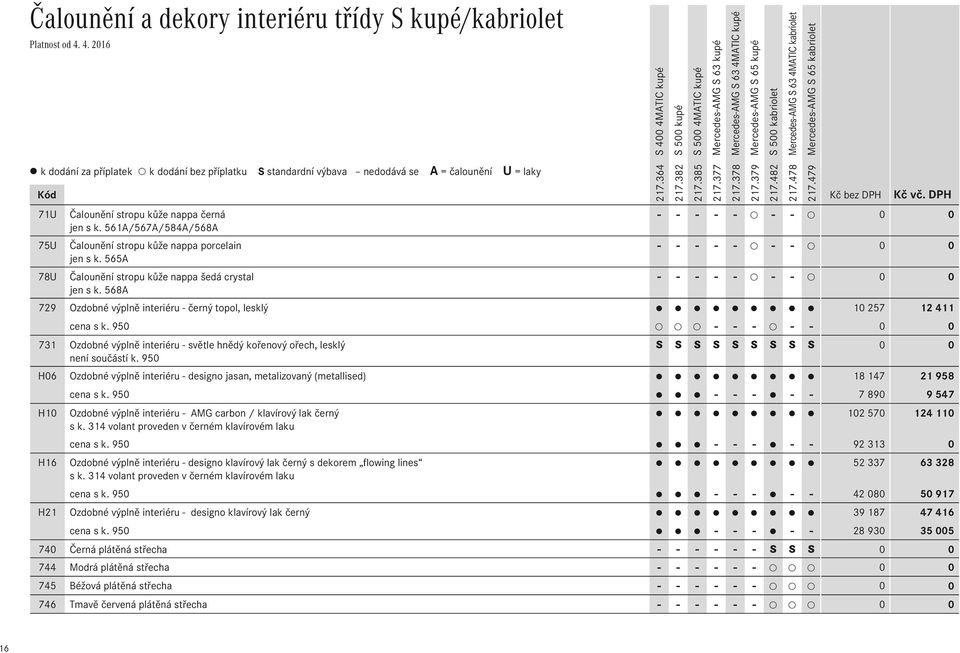 DPH - - - - - - - 0 0 - - - - - - - 0 0 - - - - - - - 0 0 729 Ozdobné výplně interiéru - černý topol, lesklý 10 257 12 411 cena s k.