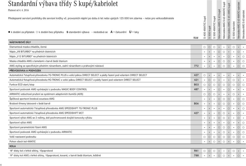 předních blatnících - - - - - - Nápis V12 BITURBO na předních blatnících - - - - - - - Maska chladiče AMG s lamelami v barvě šedá titanium - - - - AMG styling se specifickým předním nárazníkem, zadní