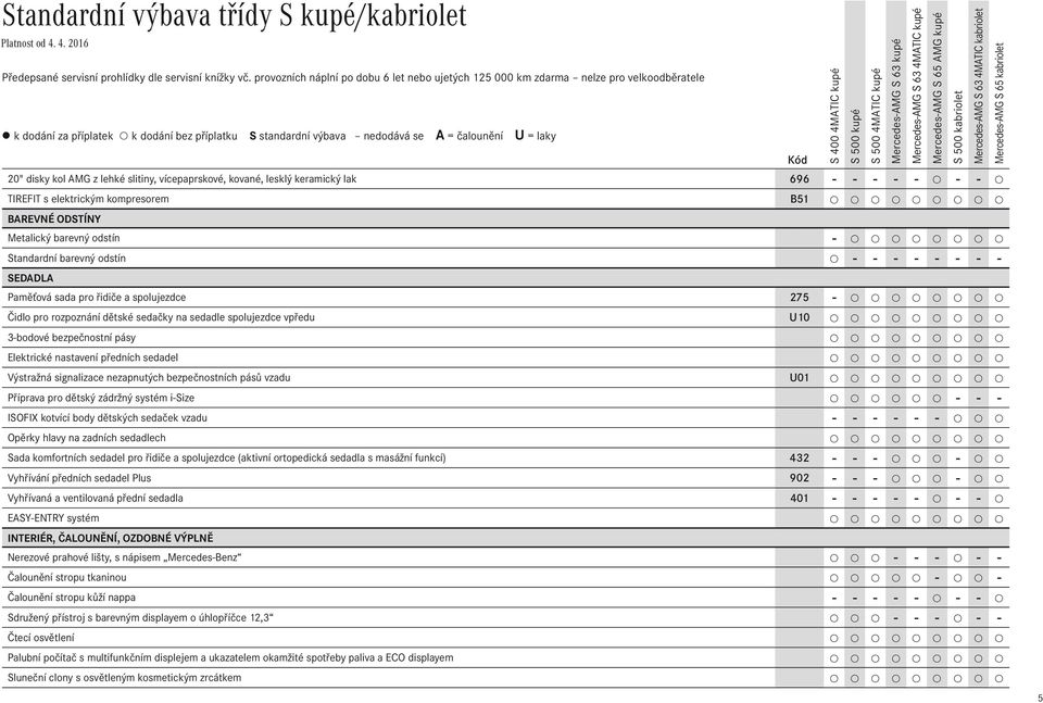 - - - - - - - TIREFIT s elektrickým kompresorem B51 Barevné odstíny Metalický barevný odstín - Standardní barevný odstín - - - - - - - - sedadla Paměťová sada pro řidiče a spolujezdce 275 - Čidlo pro