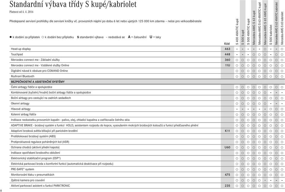 Základní služby 360 Mercedes connect me - Vzdálené služby Online 11U Digitální návod k obsluze pro COMAND Online Rozhraní Bluetooth Bezpečnostní a asistenční systémy Čelní airbagy řidiče a