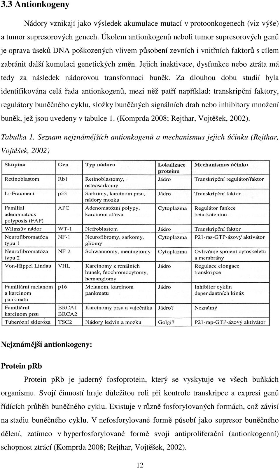 Jejich inaktivace, dysfunkce nebo ztráta má tedy za následek nádorovou transformaci buněk.