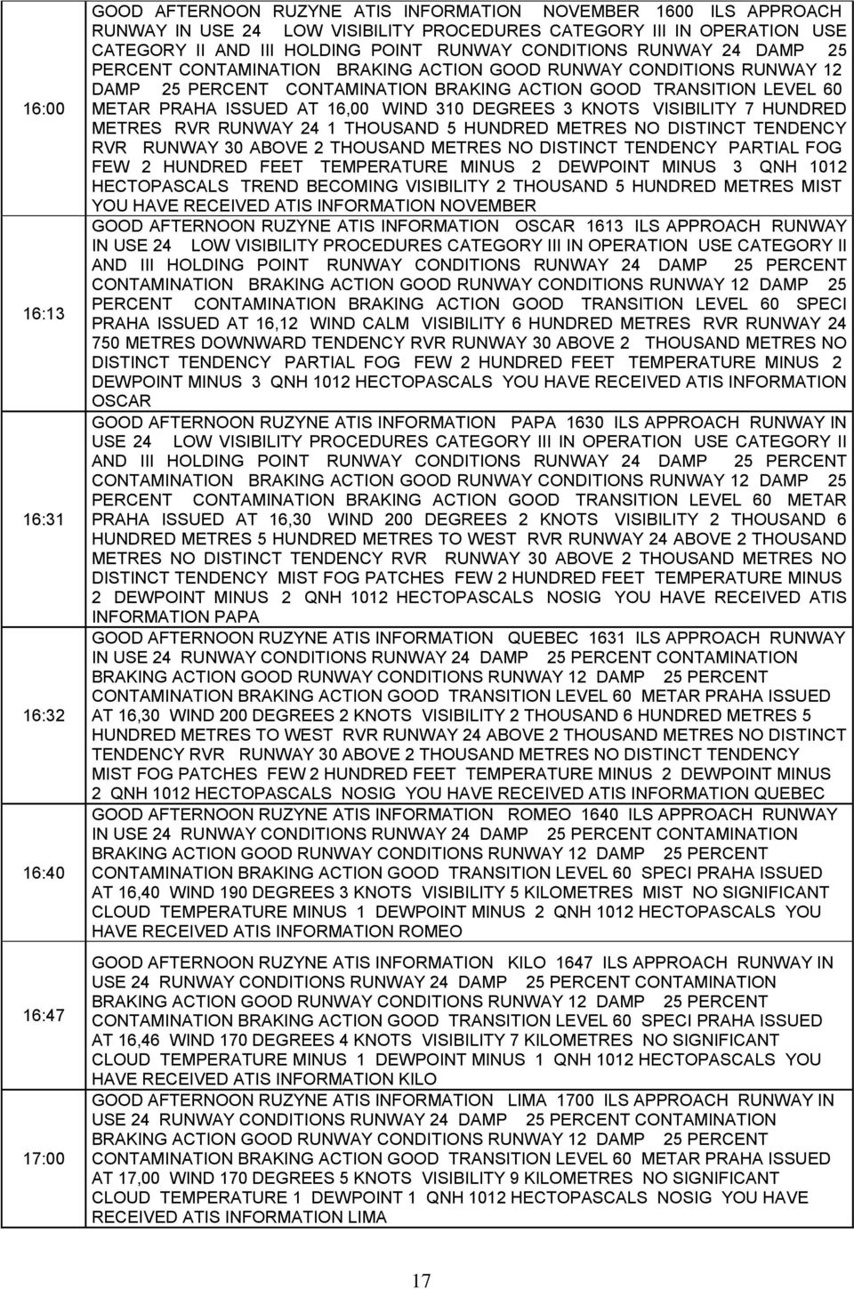 PRAHA ISSUED AT 16,00 WIND 310 DEGREES 3 KNOTS VISIBILITY 7 HUNDRED METRES RVR RUNWAY 24 1 THOUSAND 5 HUNDRED METRES NO DISTINCT TENDENCY RVR RUNWAY 30 ABOVE 2 THOUSAND METRES NO DISTINCT TENDENCY