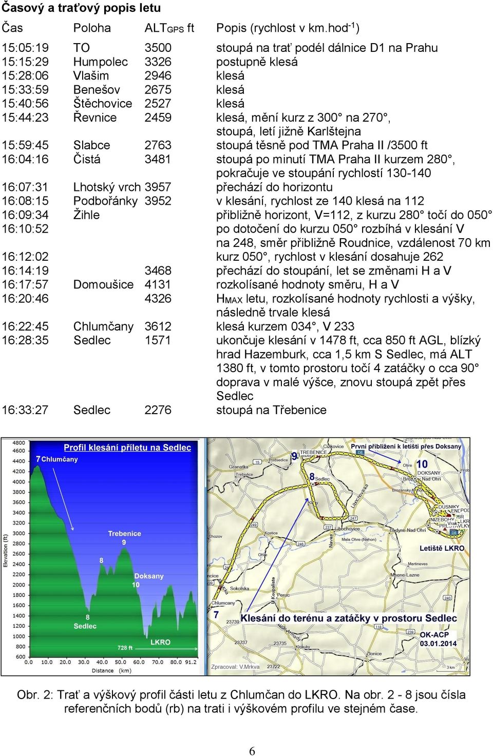 Řevnice 2459 klesá, mění kurz z 300 na 270, stoupá, letí jižně Karlštejna 15:59:45 Slabce 2763 stoupá těsně pod TMA Praha II /3500 ft 16:04:16 Čistá 3481 stoupá po minutí TMA Praha II kurzem 280,