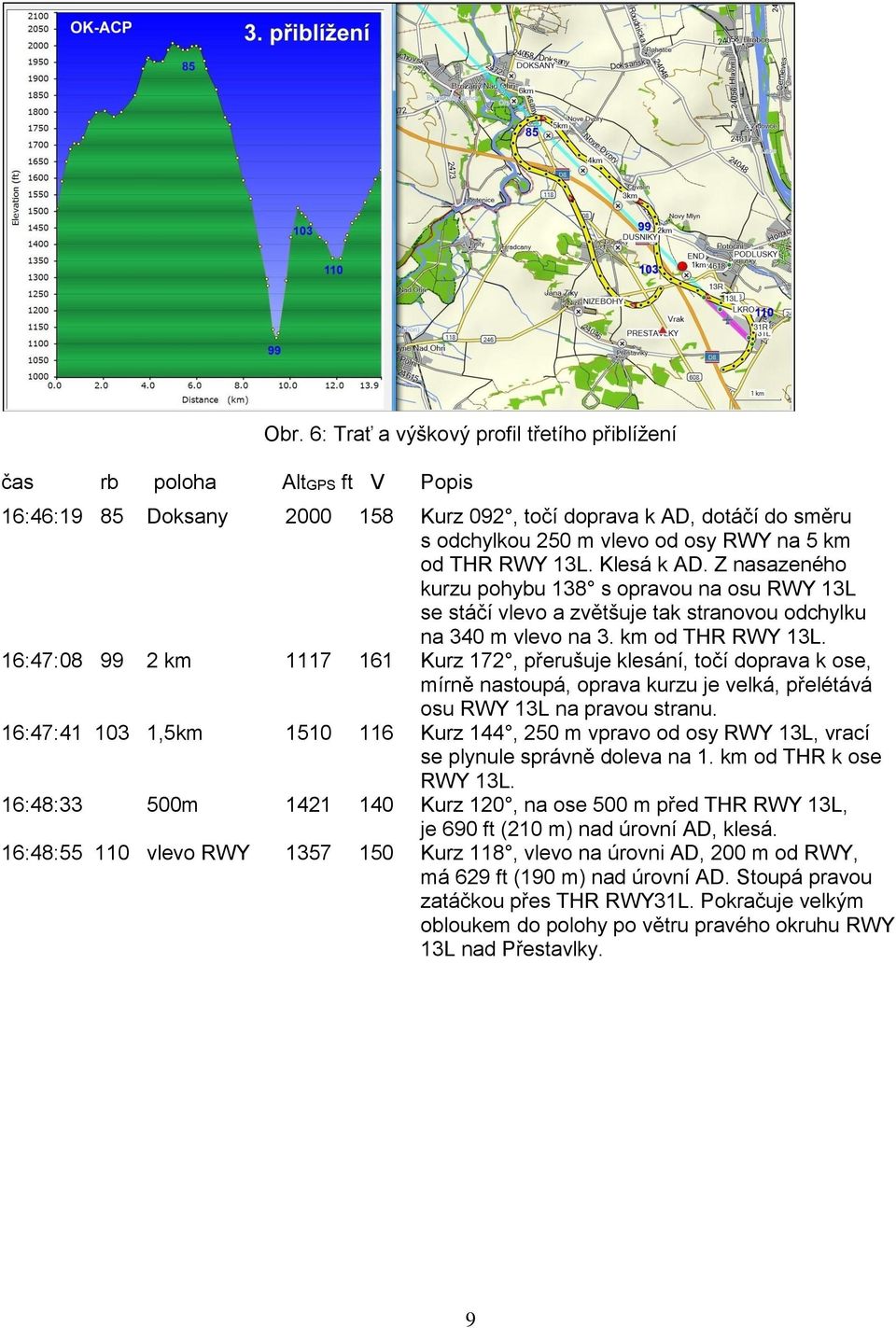 16:47:08 99 2 km 1117 161 Kurz 172, přerušuje klesání, točí doprava k ose, mírně nastoupá, oprava kurzu je velká, přelétává osu RWY 13L na pravou stranu.