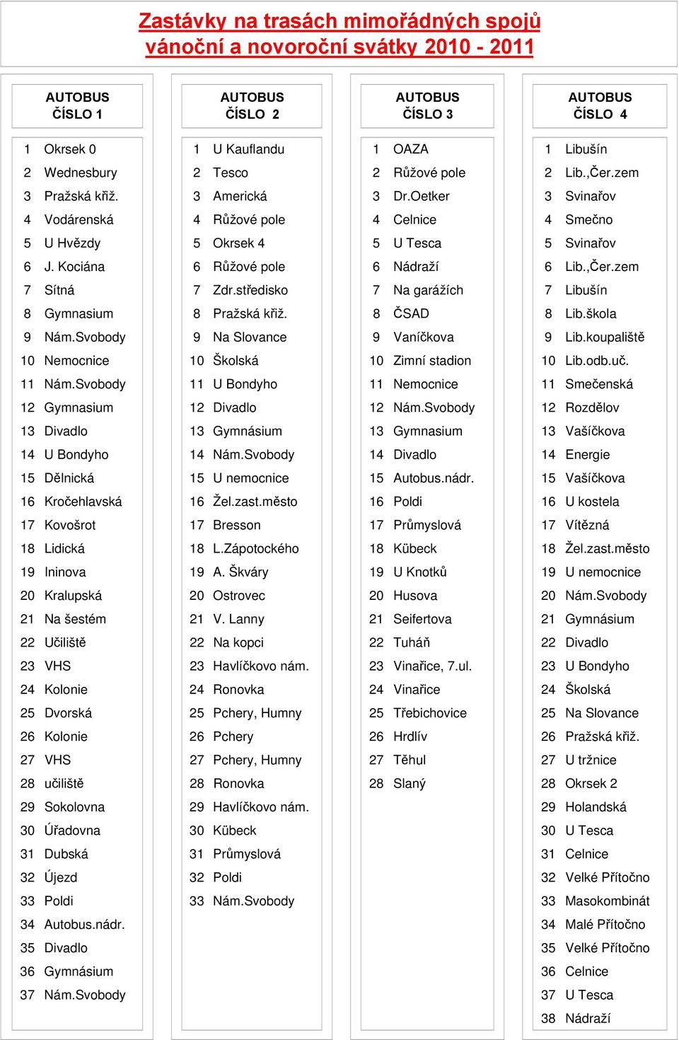 zem 7 Sítná 7 Zdr.středisko 7 Na garážích 7 Libušín 8 Gymnasium 8 Pražská křiž. 8 ČSAD 8 Lib.škola 9 Nám.Svobody 9 Na Slovance 9 Vaníčkova 9 Lib.