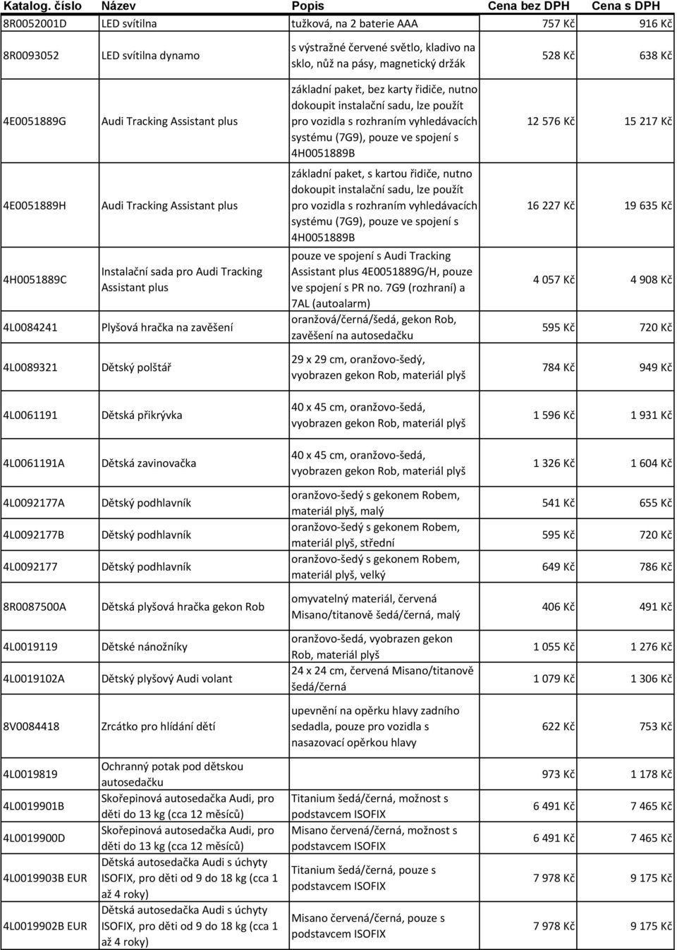 217 Kč 4E0051889H Audi Tracking Assistant plus základní paket, s kartou řidiče, nutno dokoupit instalační sadu, lze použít pro vozidla s rozhraním vyhledávacích systému (7G9), pouze ve spojení s