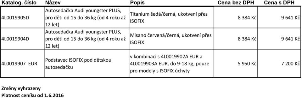 přes ISOFIX 8 384 Kč 9 641 Kč 8 384 Kč 9 641 Kč 4L0019907 EUR Podstavec ISOFIX pod dětskou autosedačku v kombinaci s 4L0019902A