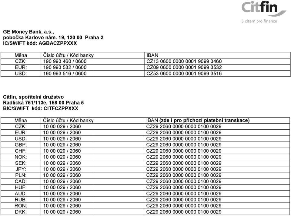 0000 0001 9099 3532 CZ53 0600 0000 0001 9099 3516 Citfin, spořitelní družstvo Radlická 751/113e, 158 00 Praha 5 BIC/SWIFT kód: CITFCZPPXXX Měna Číslo účtu / Kód banky IBAN (zde i pro příchozí