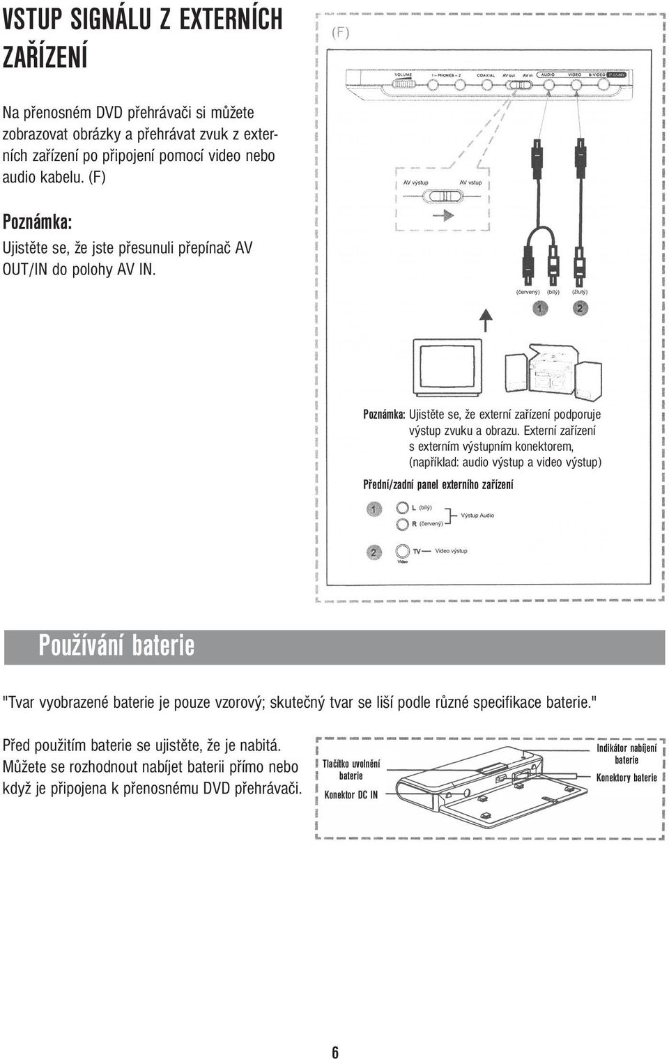 Externí zařízení s externím výstupním konektorem, (například: audio výstup a video výstup) Přední/zadní panel externího zařízení Používání baterie "Tvar vyobrazené baterie je pouze vzorový; skutečný