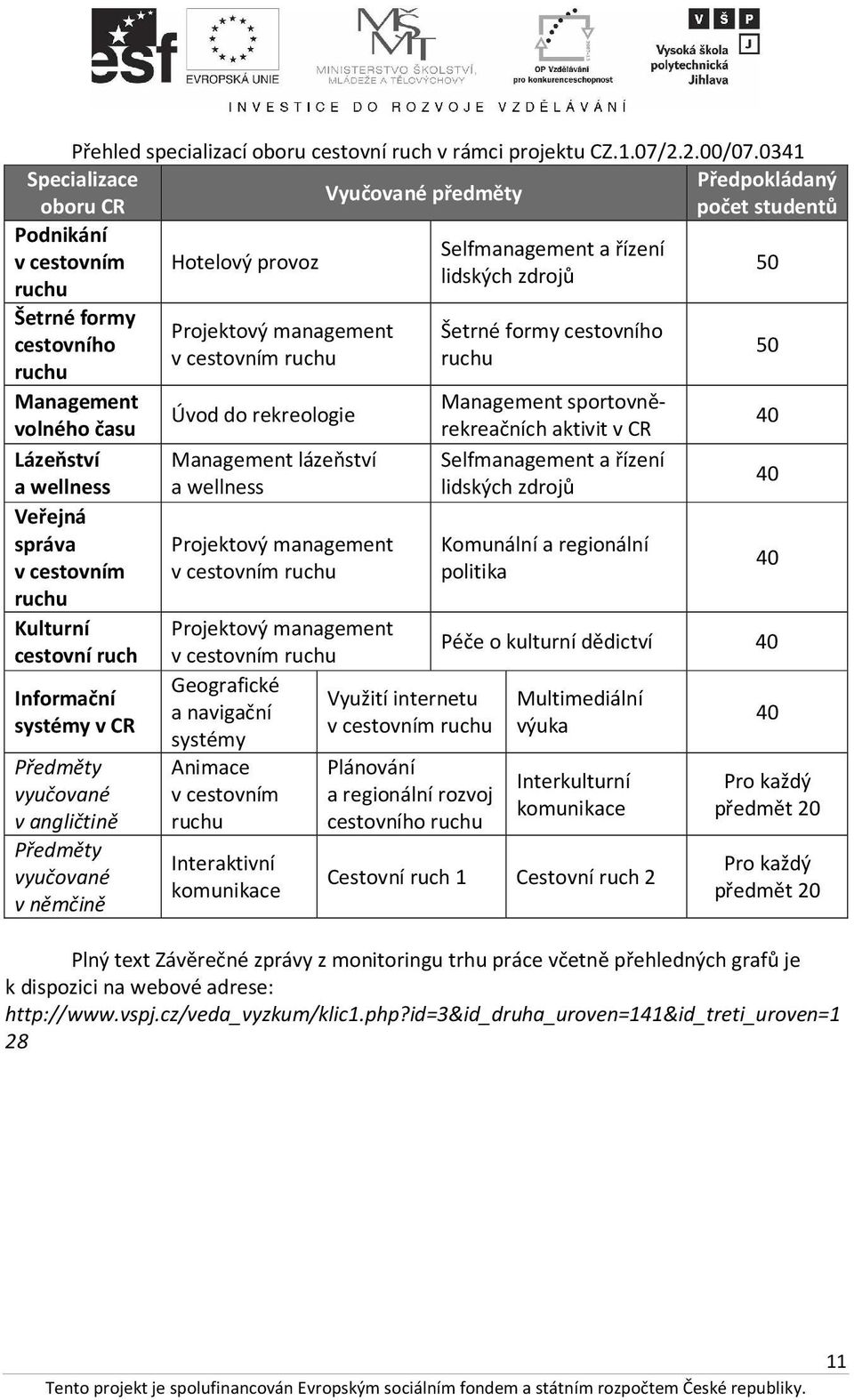 Management volného času Lázeňství a wellness Veřejná správa v cestovním ruchu Kulturní cestovní ruch Informační systémy v CR Předměty vyučované v angličtině Předměty vyučované v němčině Projektový