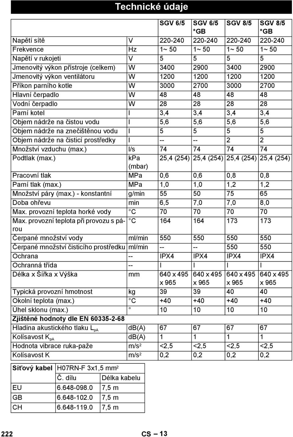 3,4 3,4 3,4 3,4 Objem nádrže na čistou vodu l 5,6 5,6 5,6 5,6 Objem nádrže na znečištěnou vodu l 5 5 5 5 Objem nádrže na čisticí prostředky l -- -- 2 2 Množství vzduchu (max.