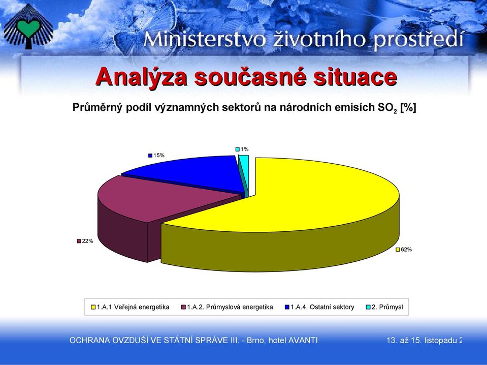 1.A.1 Veřejná energetika 1.A.2.