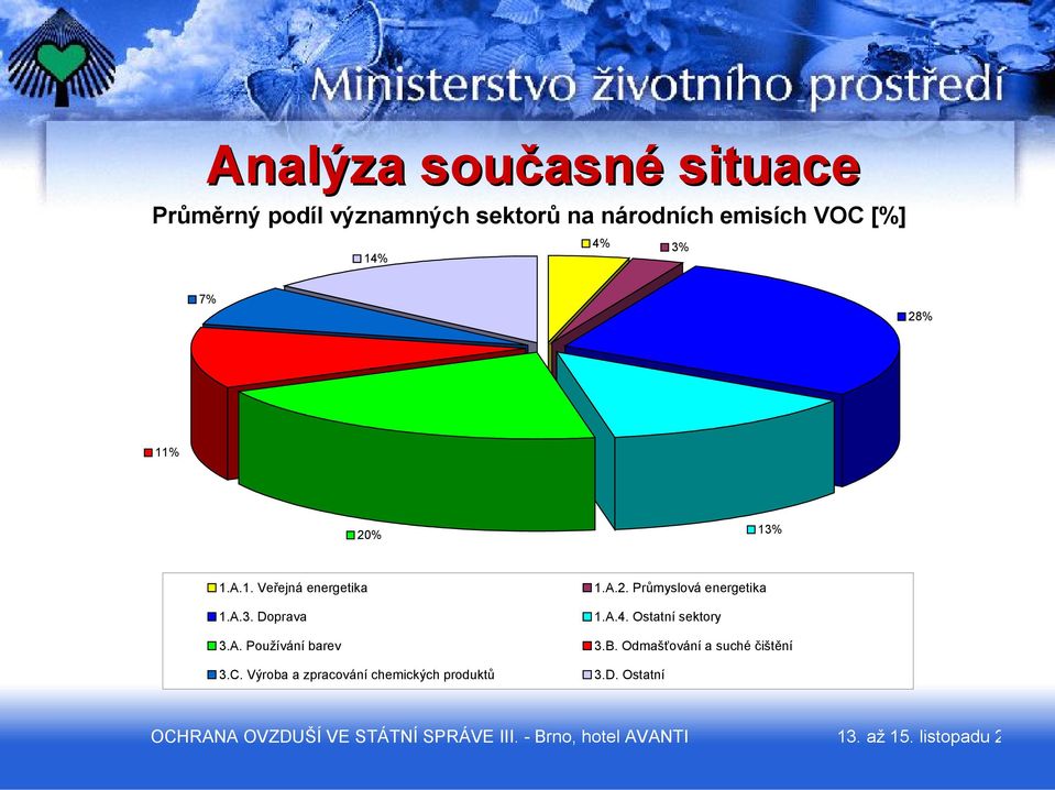 C. Výroba a zpracování chemických produktů 1.A.2. Průmyslová energetika 1.