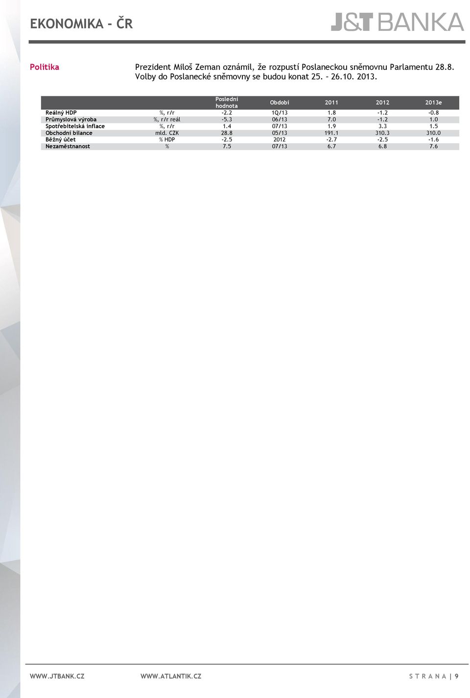 2 1Q/13 1.8-1.2-0.8 Průmyslová výroba %, r/r reál -5.3 06/13 7.0-1.2 1.0 Spotřebitelská inflace %, r/r 1.4 07/13 1.9 3.3 1.5 Obchodní bilance mld.