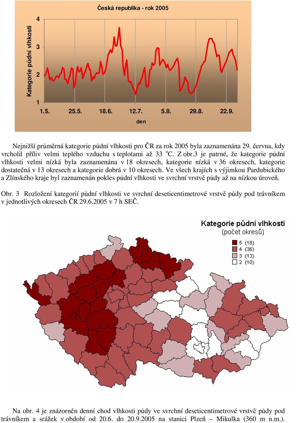 3 je patrné, že kategorie půdní vlhkosti velmi nízká byla zaznamenána v 18 okresech, kategorie nízká v 36 okresech, kategorie dostatečná v 13 okresech a kategorie dobrá v 10 okresech.