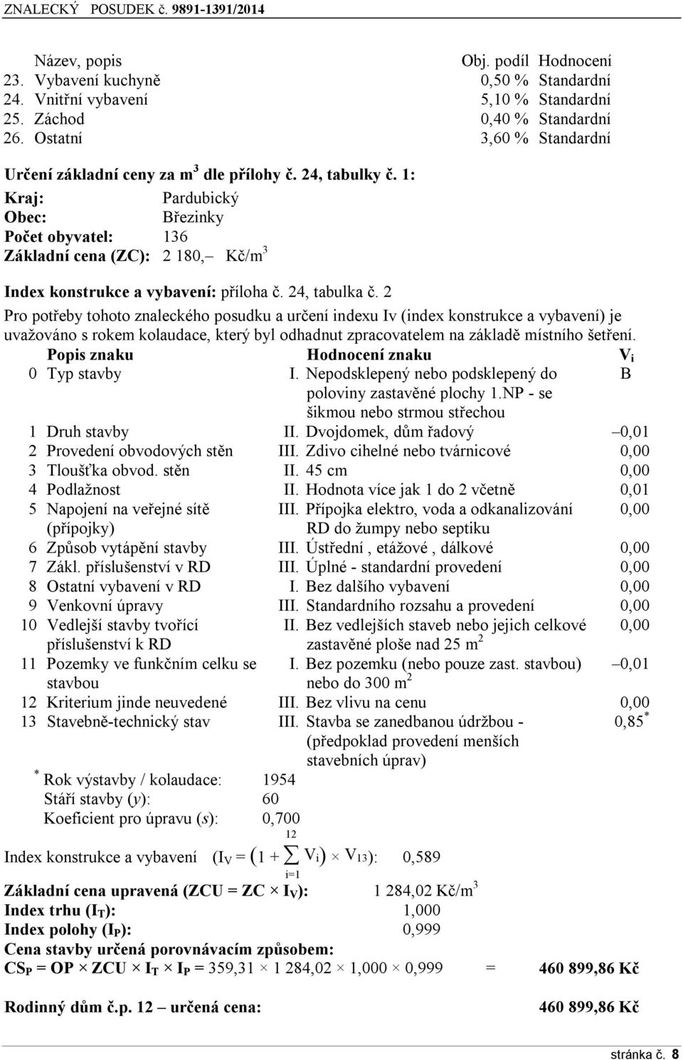 1: Kraj: Pardubický Obec: Březinky Počet obyvatel: 136 Základní cena (ZC): 2 180, Kč/m 3 Index konstrukce a vybavení: příloha č. 24, tabulka č.