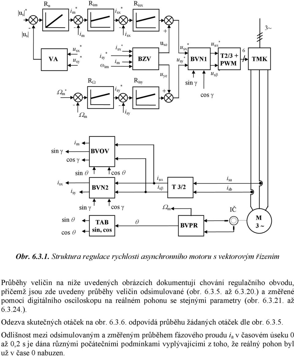 Struktura regulace rychlosti asynchronního motoru s vektorovým řízením Průběhy veličin na níže uvedených obrázcích dokumentují chování regulačního obvodu, přičemž jsou zde uvedeny průběhy veličin