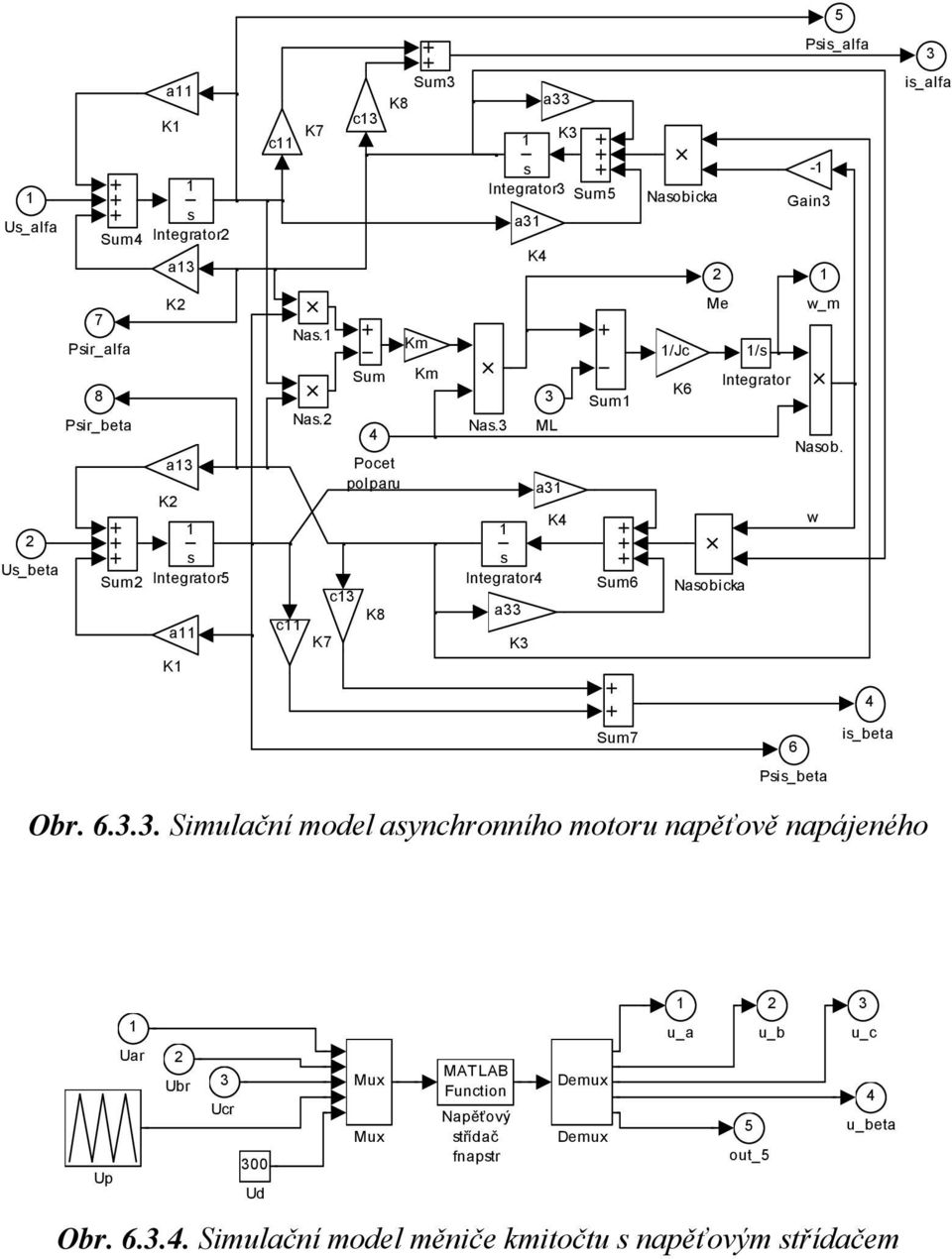 3 K4 a33 3 ML a31 K4 1 s Integrator4 a33 K3 Sum1 Sum6 Nasobicka 1/Jc K6 2 Me Nasobicka 1/s Integrator 5 Psis_alfa -1 Gain3 1 w_m Nasob.