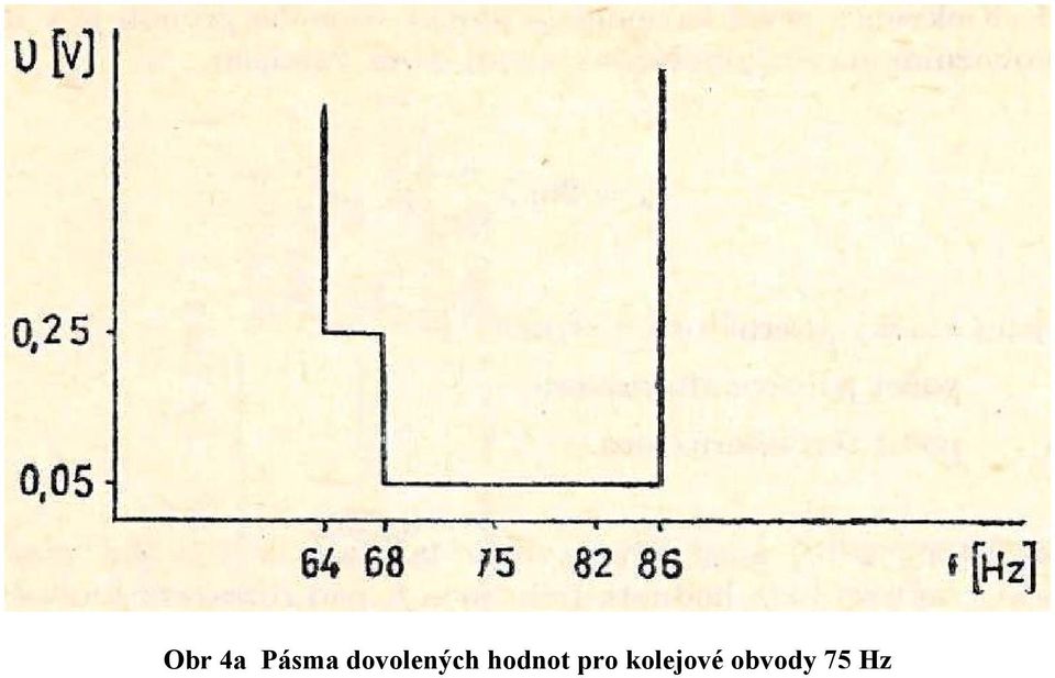 hodnot pro