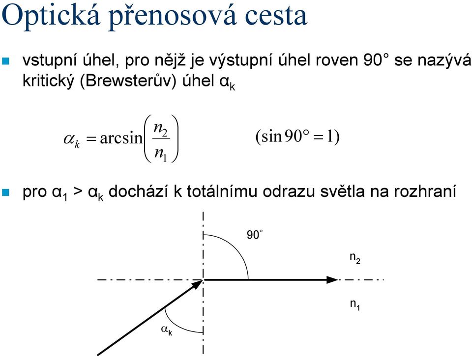 úhel α k n α = arcsin 2 (sin 90 = 1) k n 1 pro α 1 > α