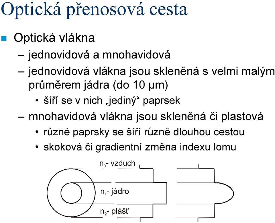 paprsek mnohavidová vlákna jsou skleněná či plastová různé paprsky se šíří různě