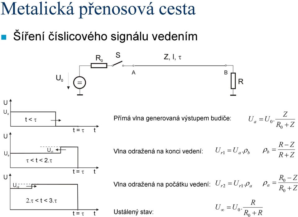 τ t = τ t Přímá vlna generovaná výstupem budiče: Vlna odražená na konci vedení: U r1 = U a.