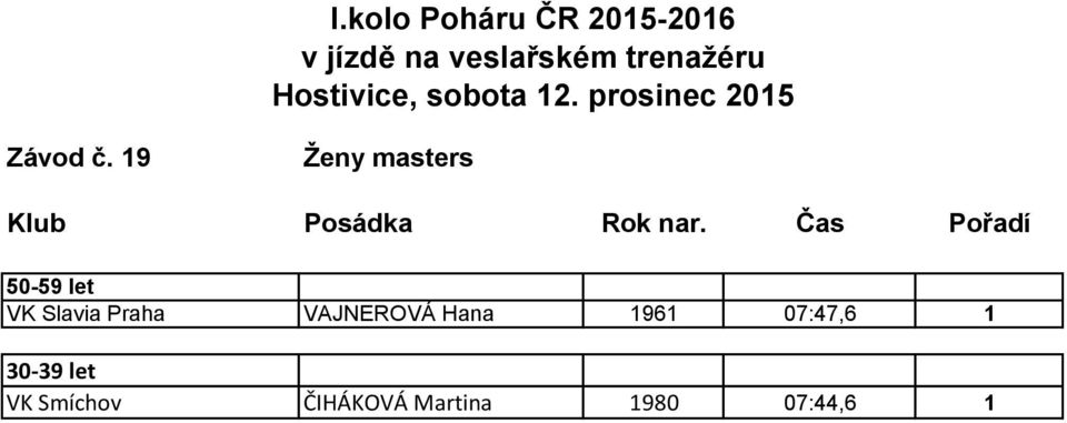 Čas Pořadí 50-59 let VK Slavia Praha