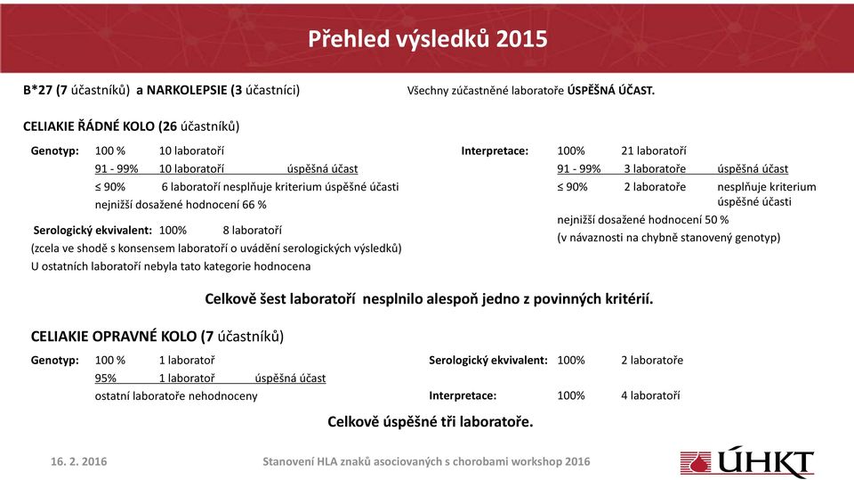 ekvivalent: 100% 8 laboratoří (zcela ve shodě s konsensem laboratoří o uvádění serologických výsledků) U ostatních laboratoří nebyla tato kategorie hodnocena Interpretace: 100% 21 laboratoří 91 99% 3