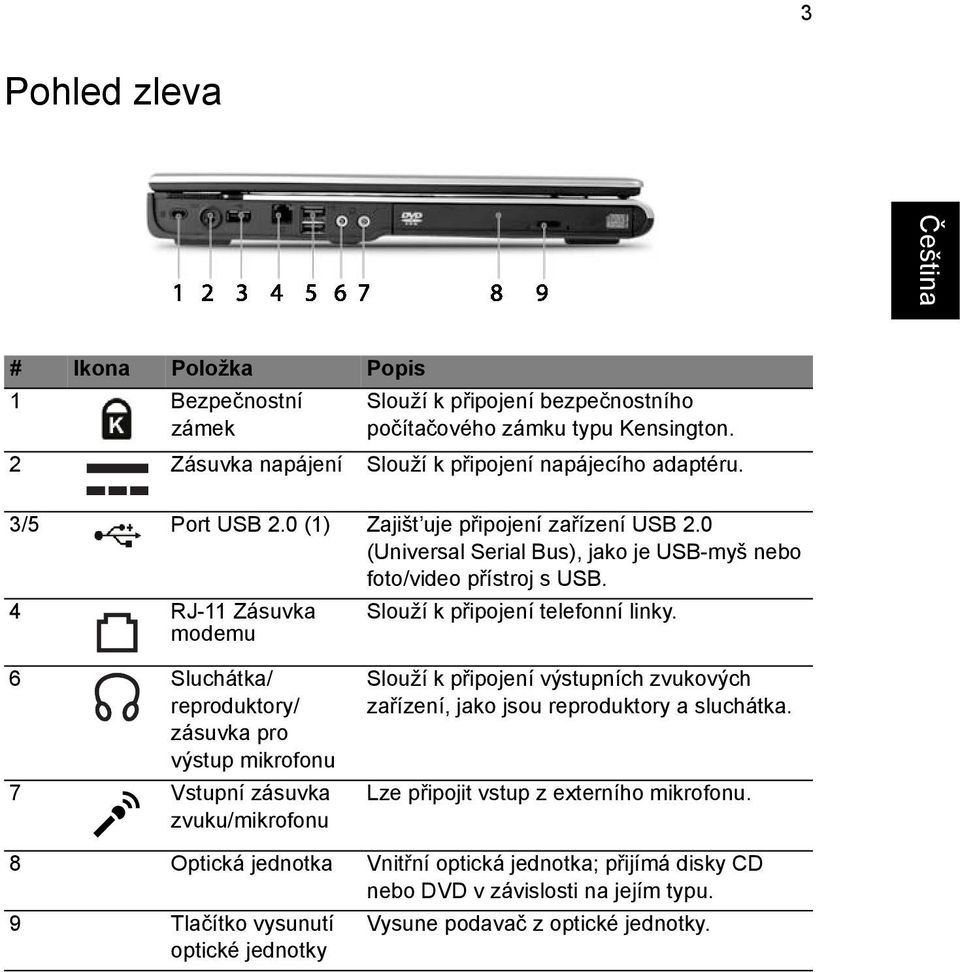 6 Sluchátka/ reproduktory/ zásuvka pro výstup mikrofonu 7 Vstupní zásuvka zvuku/mikrofonu Slouží k připojení výstupních zvukových zařízení, jako jsou reproduktory a sluchátka.